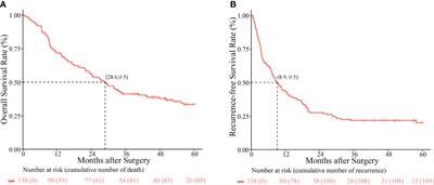 Surgical outcomes of hepatocellular carcinoma with extrahepatic bile duct tumor thrombus: a multicenter study